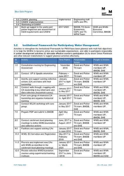 File:PDP P28-2 15jun 17.pdf