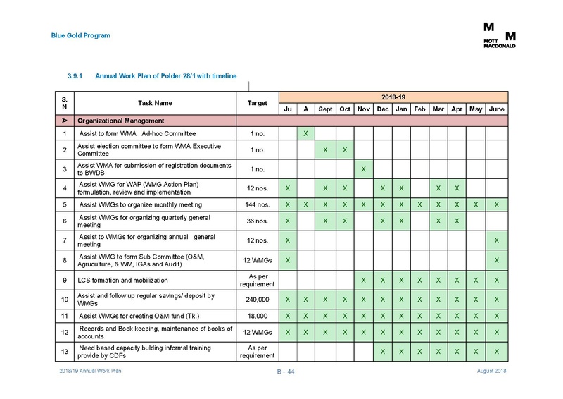 File:AWP 2018 19 Annual Work Plan 2018-2019 1aug 18.pdf