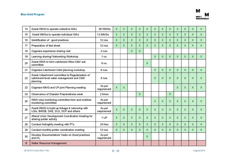 File:AWP 2018 19 Annual Work Plan 2018-2019 1aug 18.pdf