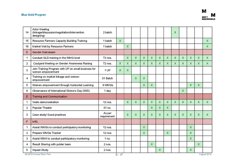 File:AWP 2018 19 Annual Work Plan 2018-2019 1aug 18.pdf