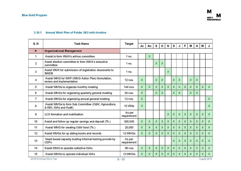 File:AWP 2018 19 Annual Work Plan 2018-2019 1aug 18.pdf
