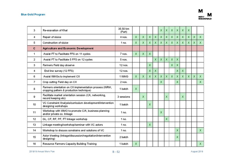 File:AWP 2018 19 Annual Work Plan 2018-2019 1aug 18.pdf