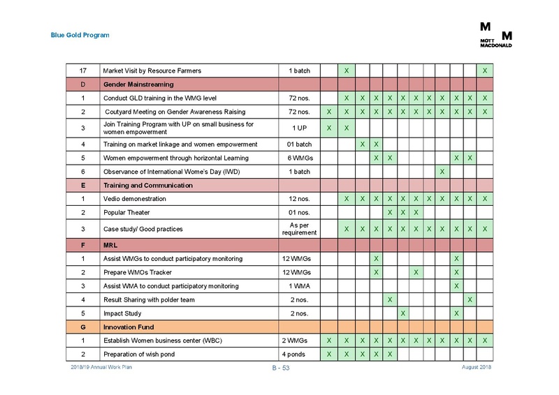 File:AWP 2018 19 Annual Work Plan 2018-2019 1aug 18.pdf