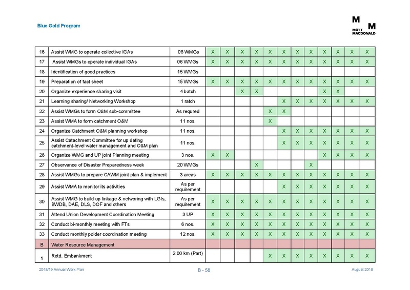 File:AWP 2018 19 Annual Work Plan 2018-2019 1aug 18.pdf