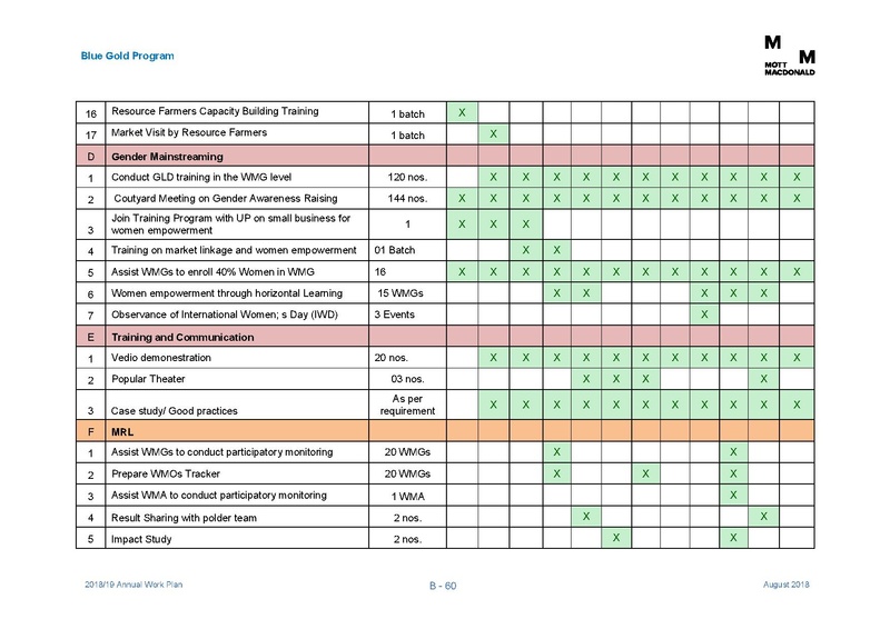 File:AWP 2018 19 Annual Work Plan 2018-2019 1aug 18.pdf