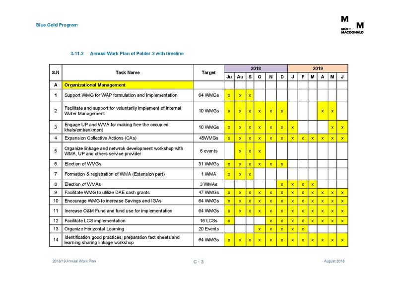 File:AWP 2018 19 Annual Work Plan 2018-2019 1aug 18.pdf
