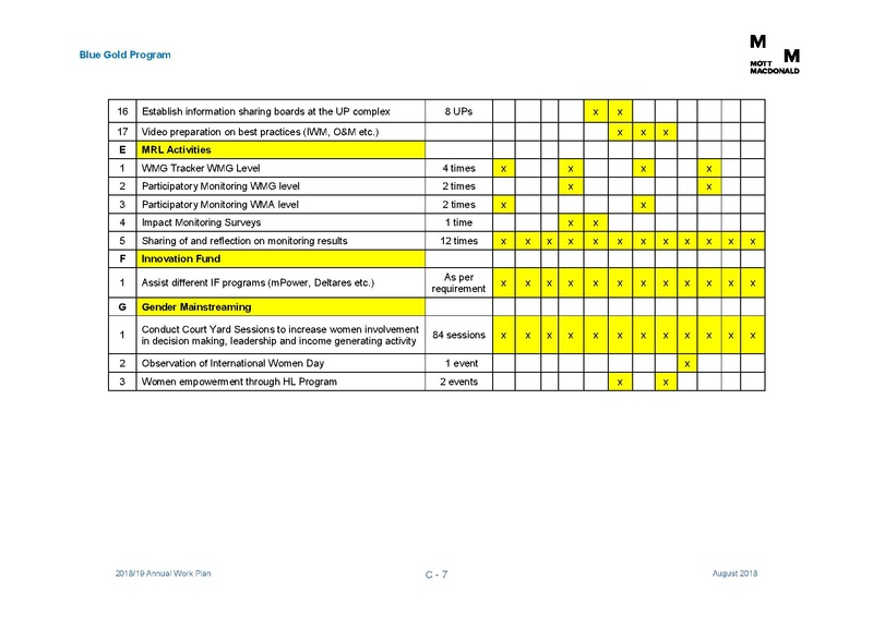 File:AWP 2018 19 Annual Work Plan 2018-2019 1aug 18.pdf