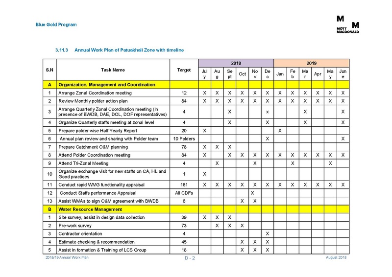 File:AWP 2018 19 Annual Work Plan 2018-2019 1aug 18.pdf