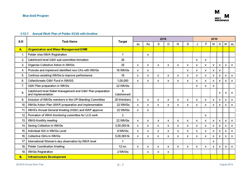File:AWP 2018 19 Annual Work Plan 2018-2019 1aug 18.pdf