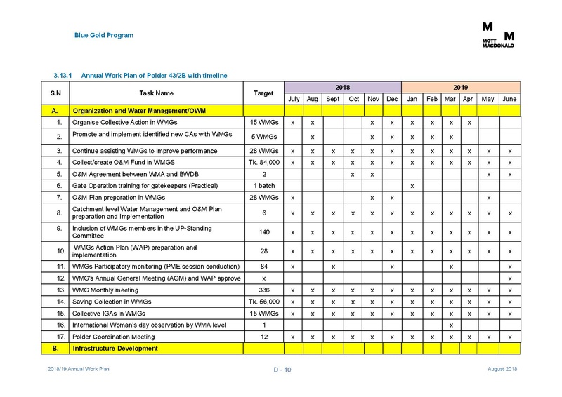 File:AWP 2018 19 Annual Work Plan 2018-2019 1aug 18.pdf