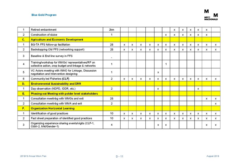 File:AWP 2018 19 Annual Work Plan 2018-2019 1aug 18.pdf