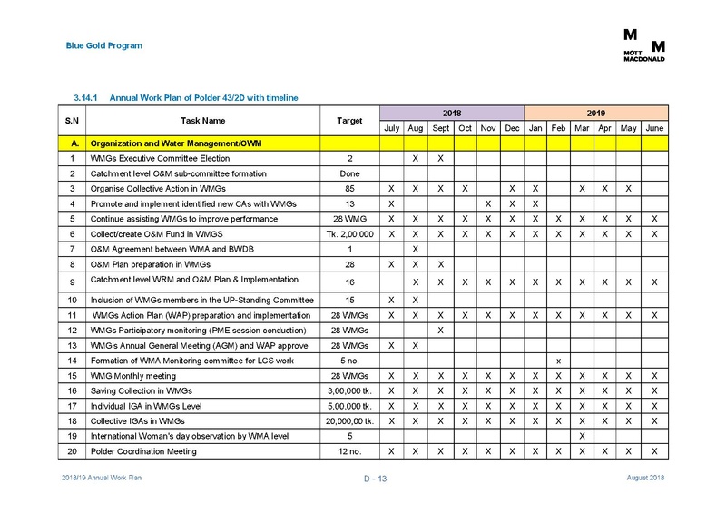File:AWP 2018 19 Annual Work Plan 2018-2019 1aug 18.pdf