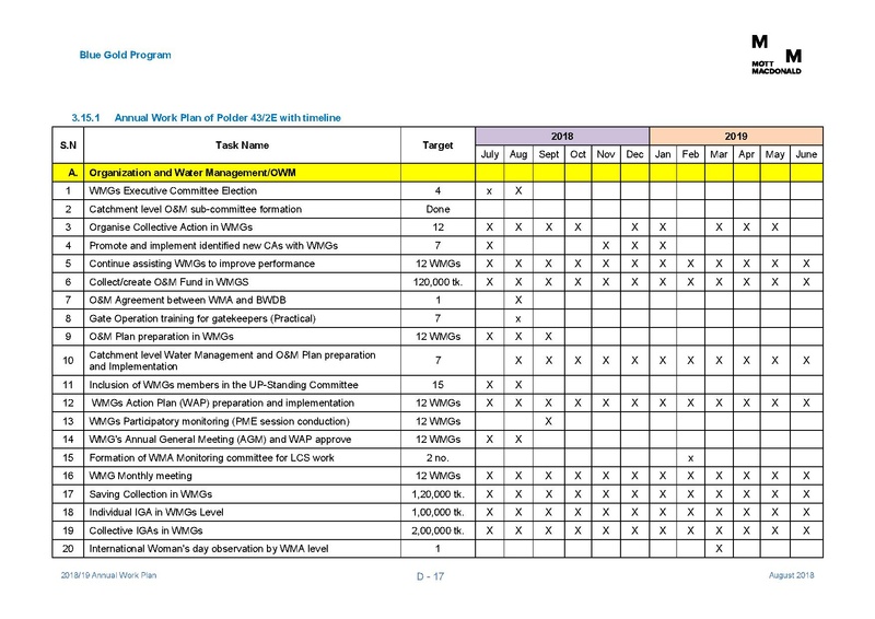 File:AWP 2018 19 Annual Work Plan 2018-2019 1aug 18.pdf
