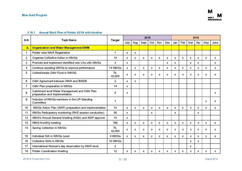 File:AWP 2018 19 Annual Work Plan 2018-2019 1aug 18.pdf
