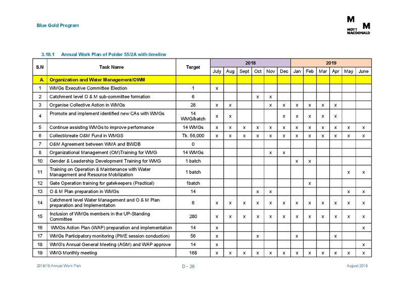 File:AWP 2018 19 Annual Work Plan 2018-2019 1aug 18.pdf