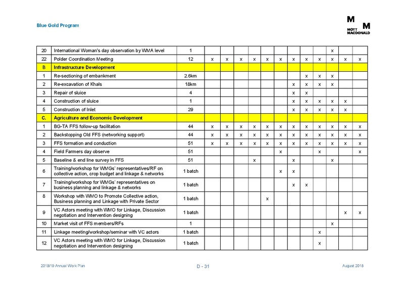 File:AWP 2018 19 Annual Work Plan 2018-2019 1aug 18.pdf