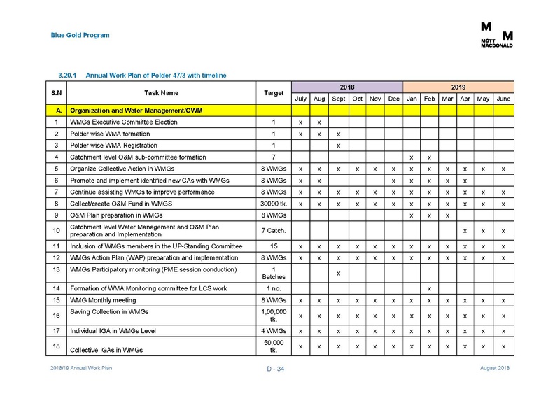 File:AWP 2018 19 Annual Work Plan 2018-2019 1aug 18.pdf