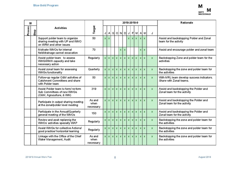 File:AWP 2018 19 Annual Work Plan 2018-2019 1aug 18.pdf