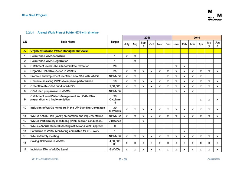 File:AWP 2018 19 Annual Work Plan 2018-2019 1aug 18.pdf