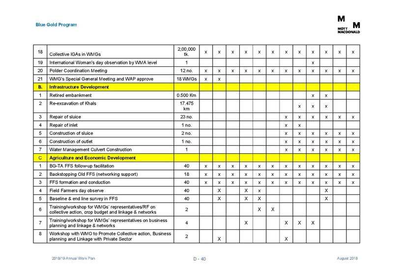 File:AWP 2018 19 Annual Work Plan 2018-2019 1aug 18.pdf
