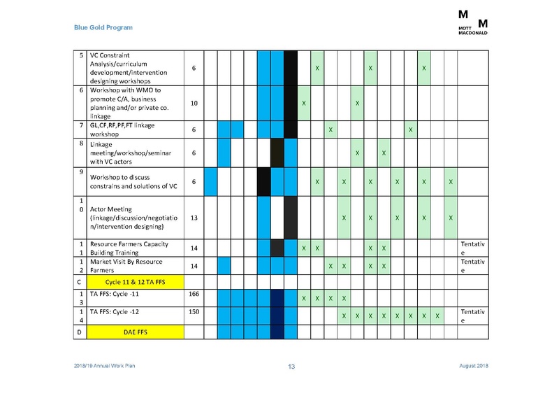 File:AWP 2018 19 Annual Work Plan 2018-2019 1aug 18.pdf