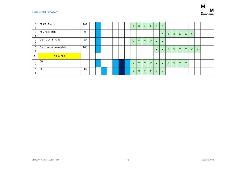 File:AWP 2018 19 Annual Work Plan 2018-2019 1aug 18.pdf