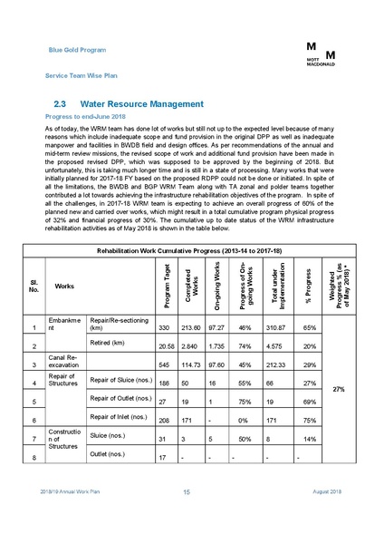 File:AWP 2018 19 Annual Work Plan 2018-2019 1aug 18.pdf