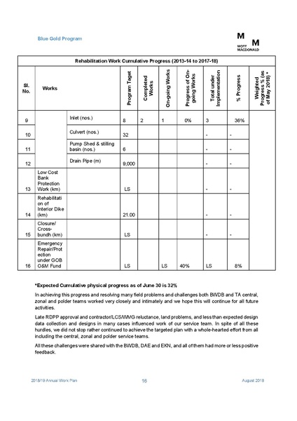 File:AWP 2018 19 Annual Work Plan 2018-2019 1aug 18.pdf