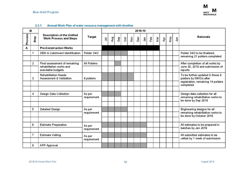 File:AWP 2018 19 Annual Work Plan 2018-2019 1aug 18.pdf