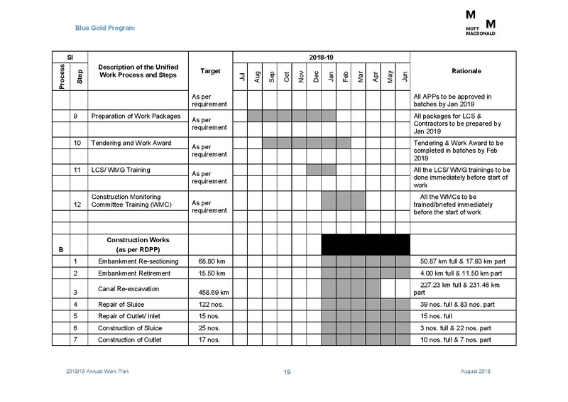 File:AWP 2018 19 Annual Work Plan 2018-2019 1aug 18.pdf