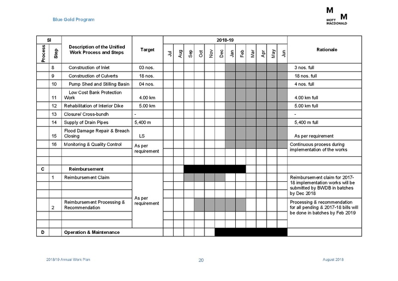 File:AWP 2018 19 Annual Work Plan 2018-2019 1aug 18.pdf