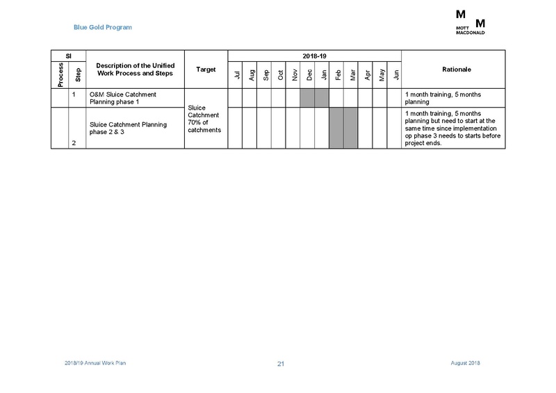 File:AWP 2018 19 Annual Work Plan 2018-2019 1aug 18.pdf