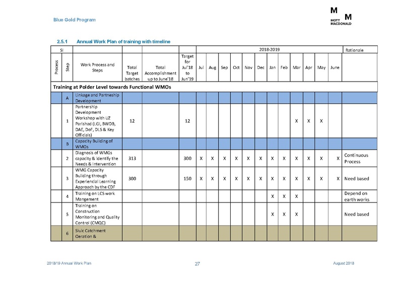 File:AWP 2018 19 Annual Work Plan 2018-2019 1aug 18.pdf