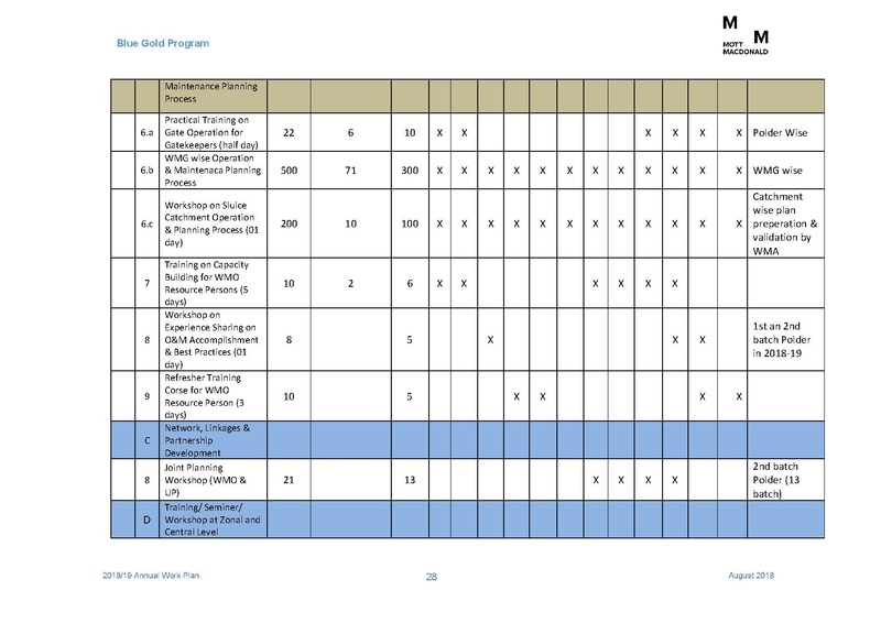 File:AWP 2018 19 Annual Work Plan 2018-2019 1aug 18.pdf
