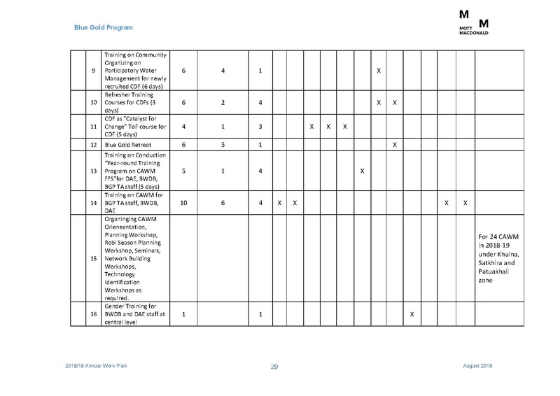 File:AWP 2018 19 Annual Work Plan 2018-2019 1aug 18.pdf