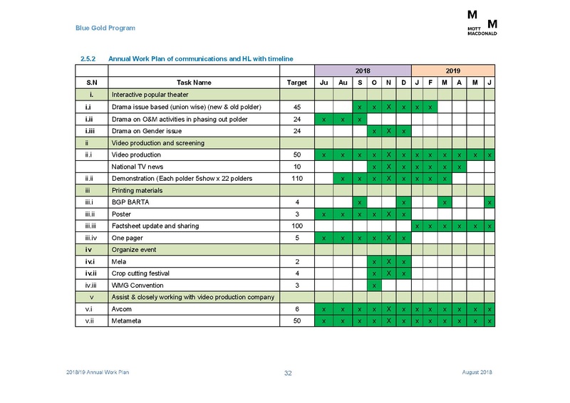 File:AWP 2018 19 Annual Work Plan 2018-2019 1aug 18.pdf