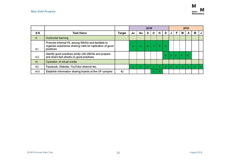 File:AWP 2018 19 Annual Work Plan 2018-2019 1aug 18.pdf