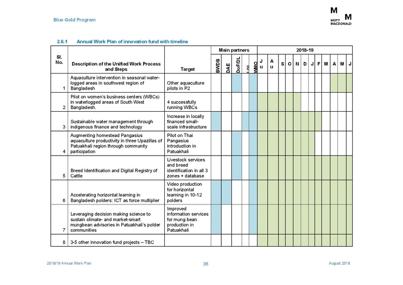 File:AWP 2018 19 Annual Work Plan 2018-2019 1aug 18.pdf