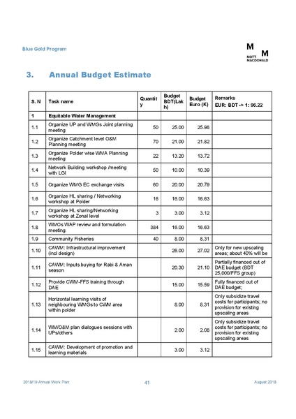 File:AWP 2018 19 Annual Work Plan 2018-2019 1aug 18.pdf