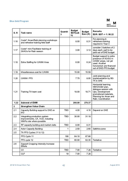 File:AWP 2018 19 Annual Work Plan 2018-2019 1aug 18.pdf