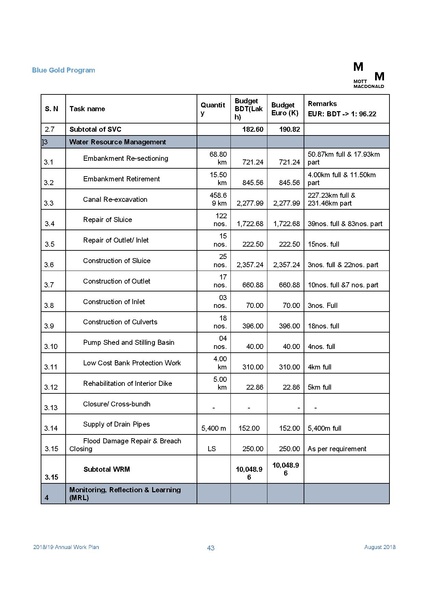 File:AWP 2018 19 Annual Work Plan 2018-2019 1aug 18.pdf