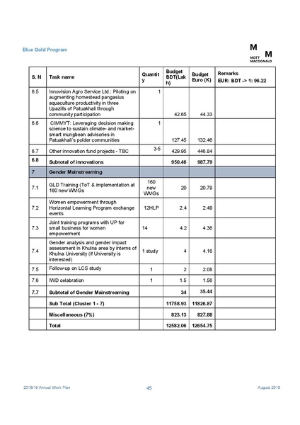 File:AWP 2018 19 Annual Work Plan 2018-2019 1aug 18.pdf