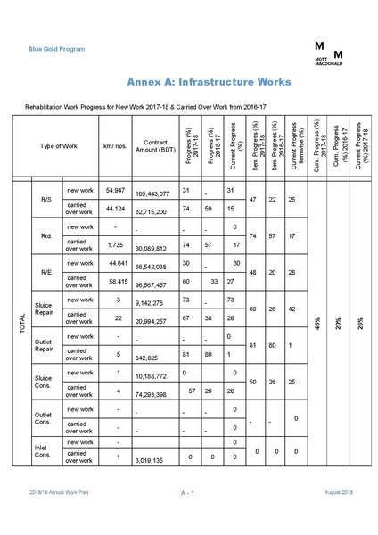 File:AWP 2018 19 Annual Work Plan 2018-2019 1aug 18.pdf