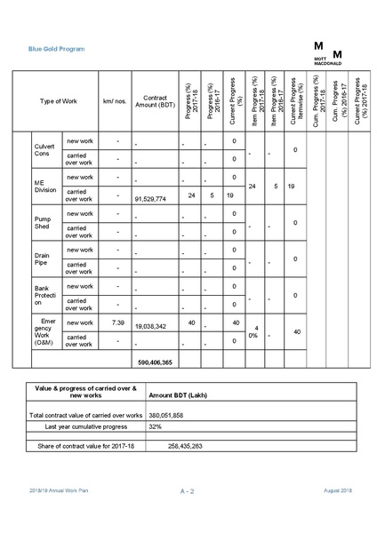 File:AWP 2018 19 Annual Work Plan 2018-2019 1aug 18.pdf