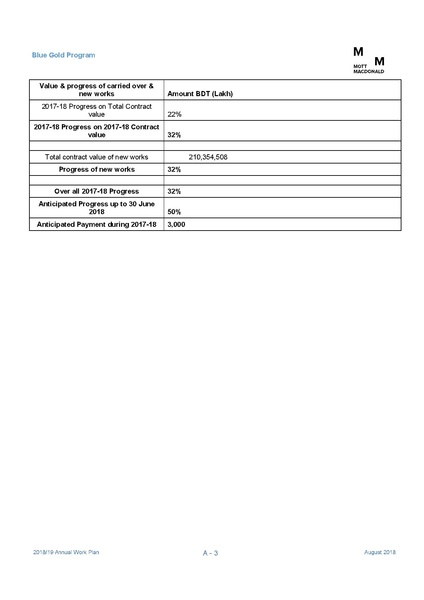 File:AWP 2018 19 Annual Work Plan 2018-2019 1aug 18.pdf