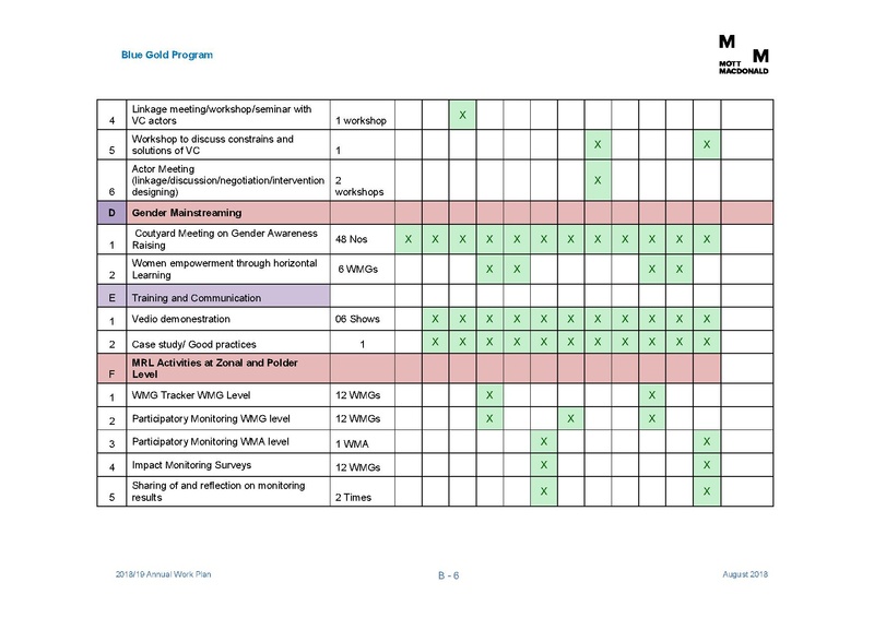 File:AWP 2018 19 Annual Work Plan 2018-2019 1aug 18.pdf