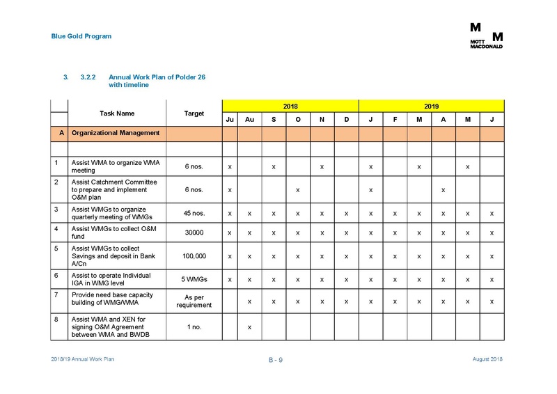 File:AWP 2018 19 Annual Work Plan 2018-2019 1aug 18.pdf