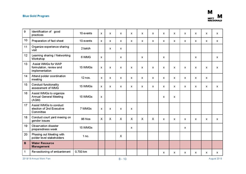 File:AWP 2018 19 Annual Work Plan 2018-2019 1aug 18.pdf