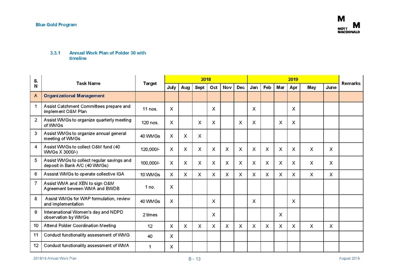 File:AWP 2018 19 Annual Work Plan 2018-2019 1aug 18.pdf