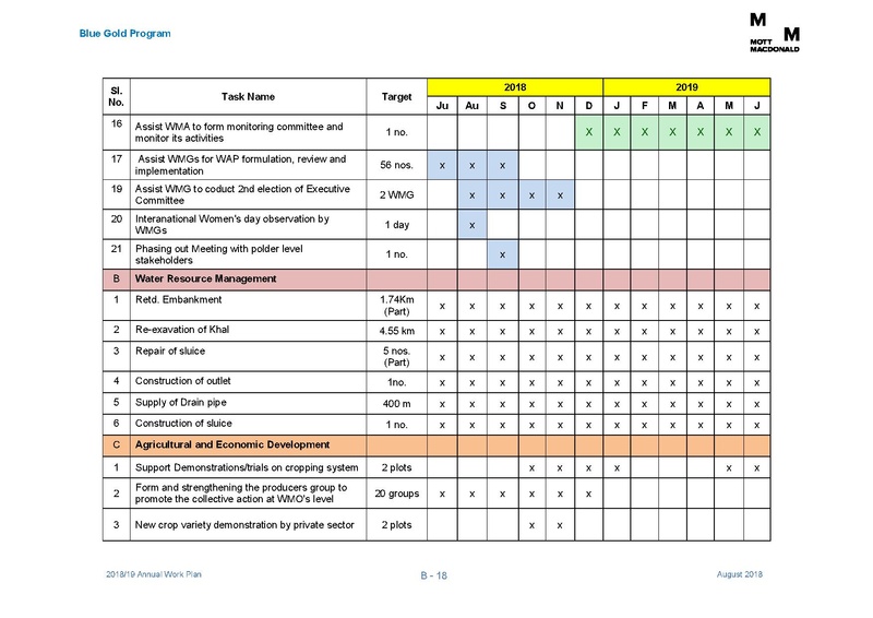 File:AWP 2018 19 Annual Work Plan 2018-2019 1aug 18.pdf